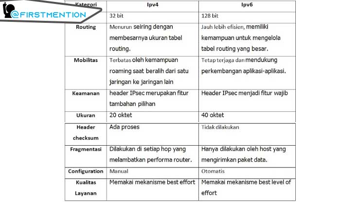 perberdaan ipv4 dan ipv6 1