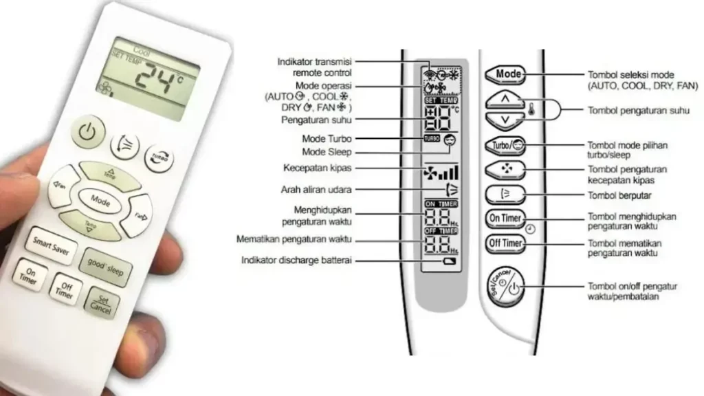 Arti Lambang pada Remote AC Samsung