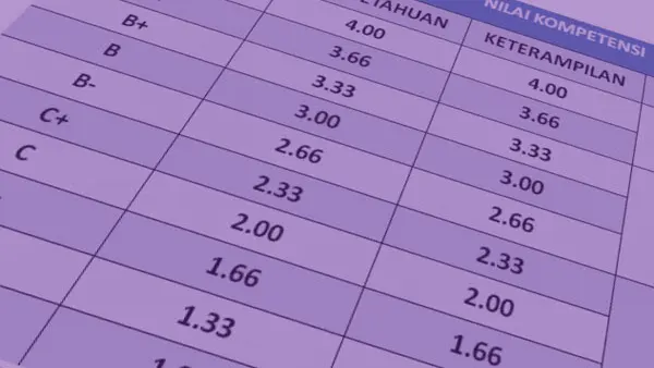 Syarat Membuat Rumus Excel Lulus Tidak Lulus dengan IF