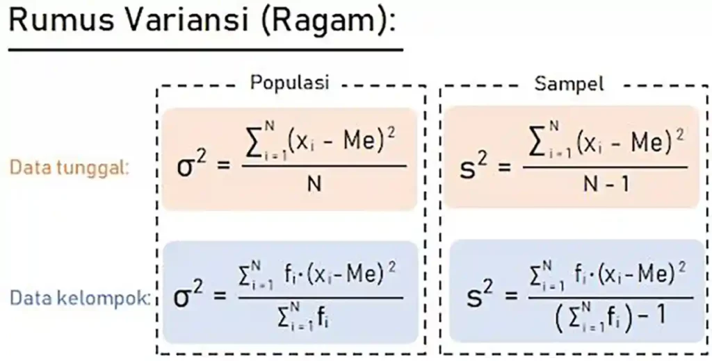 Varians